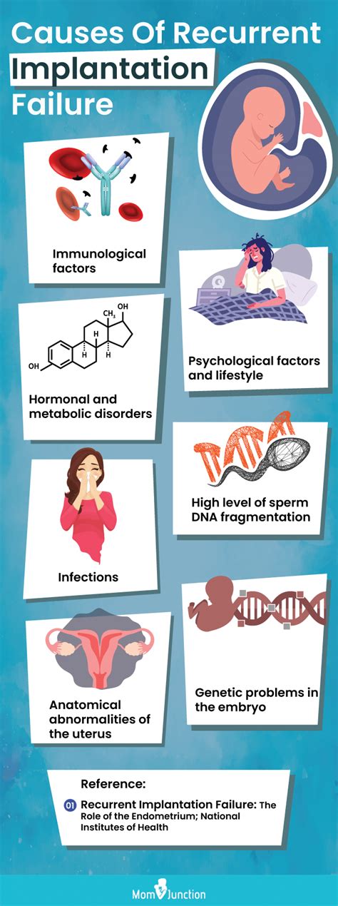 8 Early Signs And Symptoms Of Pregnancy Implantation