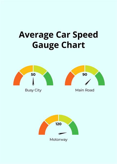 Speedometer Chart Template