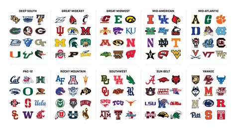 What if college football downsized from 5 Power Five conferences to 4?