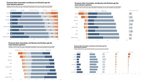 Bar Chart For Likert Scale Diverging Stacked Bar Chart To Show Results