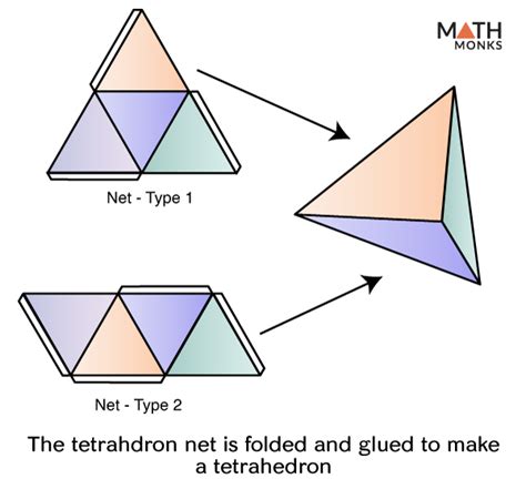 Tetrahedron - Definition, Formulas, Examples, and Diagrams