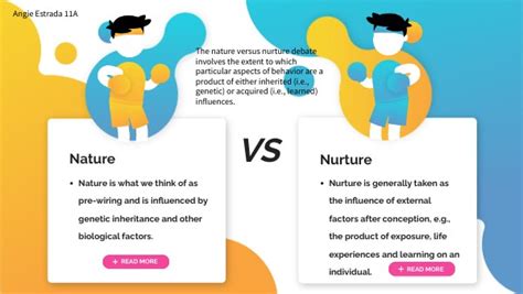 Nature Nurture: Understanding The Differences For English, 56% OFF