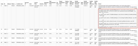 Introducing Amazon S3 shuffle in AWS Glue | AWS Big Data Blog