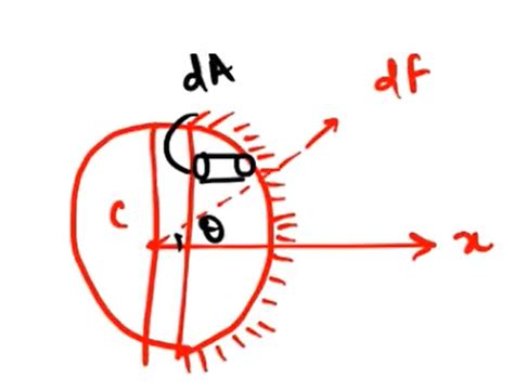 energy - Why is intensity required here? - Physics Stack Exchange