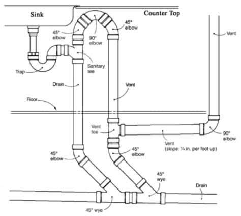 What Is Soil Vent Pipe | How Does Soil Stack Pipe Works | Soil Vent ...