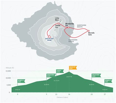 Mount Meru Treks - Climbing Mount Meru