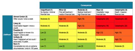 An Example of Risk Assessment Matrix - SafeWorkPro