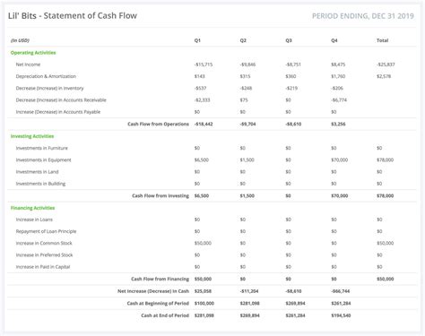 Cash Flow Statement - Cash Flow Statement Format & Example - Project ...