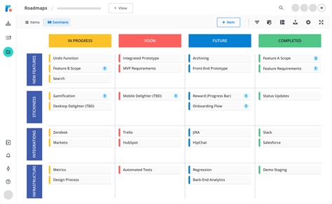 Agile Roadmap Template