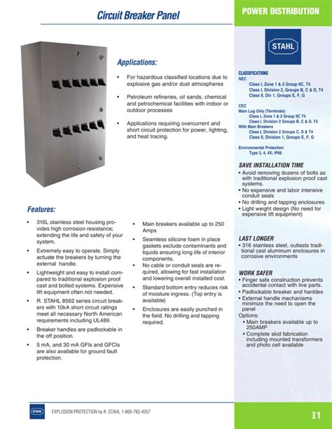 Circuit Breaker Panel