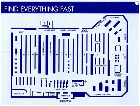 Kroger Store Layout – Jughandle’s Fat Farm