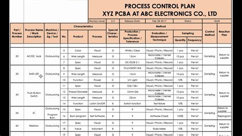 Process Control Plan