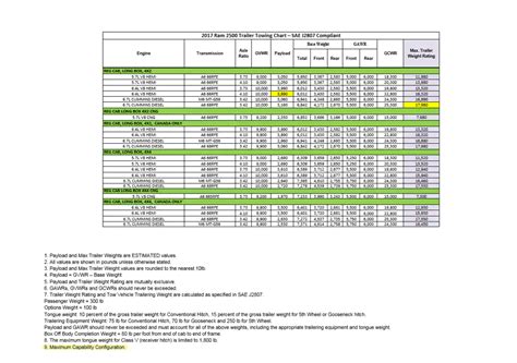 Ram Towing Capacity Guide