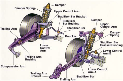 Car Diagrams With The Names Of The Engine Parts Car Engine D