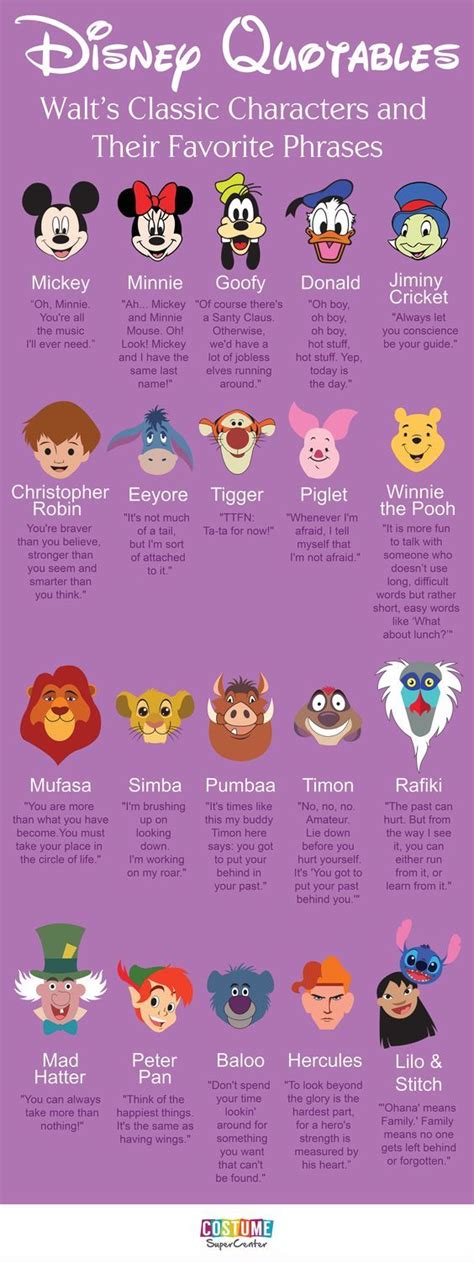 Quoting Your Favorite Disney Characters [Infographic] : r/disney