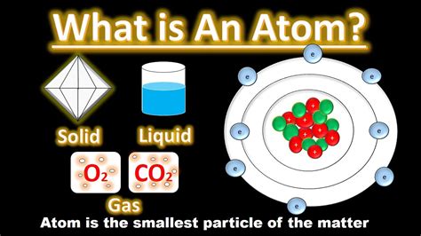 What is Atom Definition with Example | Class 9 Chemistry Structure of ...