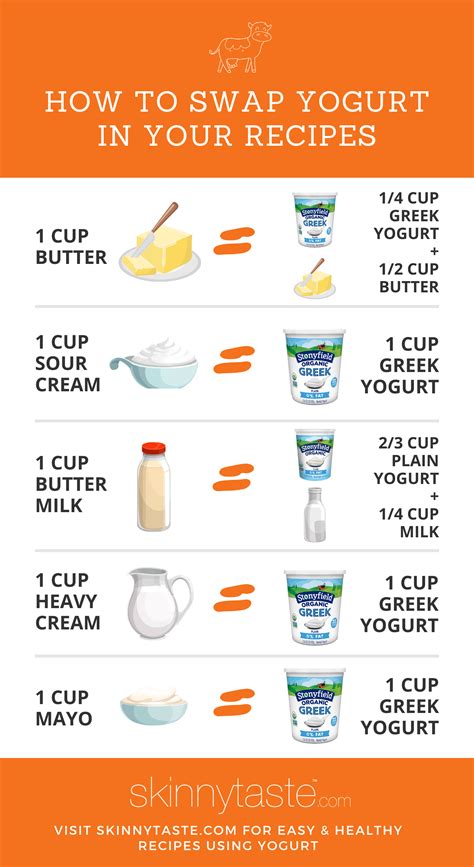 Cooking With Yogurt – How To Substitute Greek Yogurt In Recipes