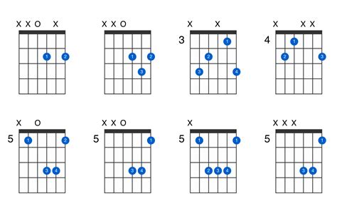 D Major Guitar Chord Diagram