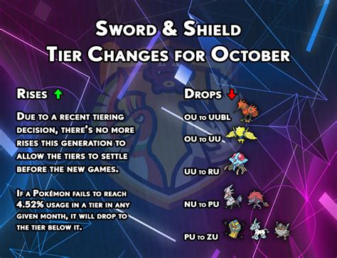 Data - Usage-Based Tier Update for October 2022 (November @ #18 ...