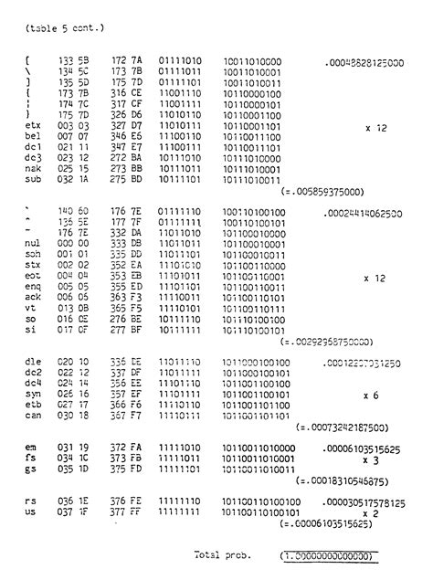 Binary Alphabet Chart