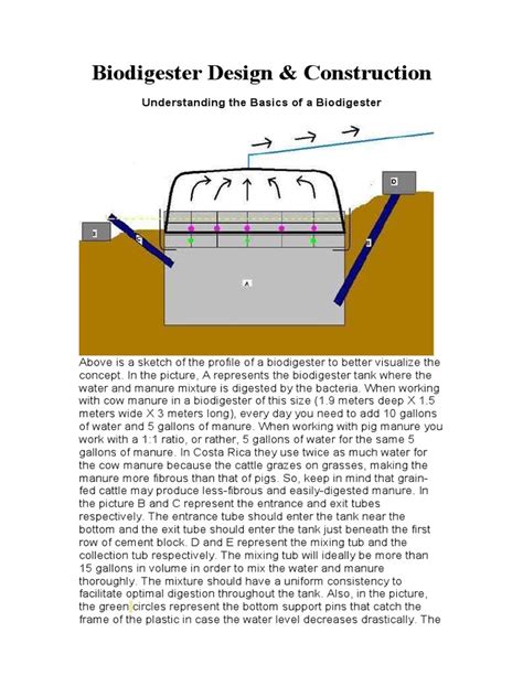 1 Biodigester Design | Anaerobic Digestion | Gases