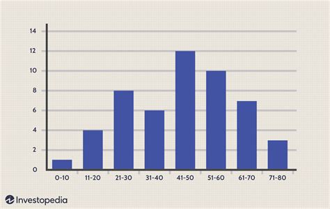 Histogram Definition