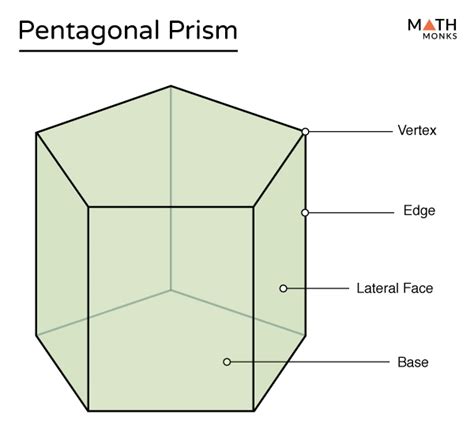 Pentagonal Prism - Formulas, Examples and Diagram