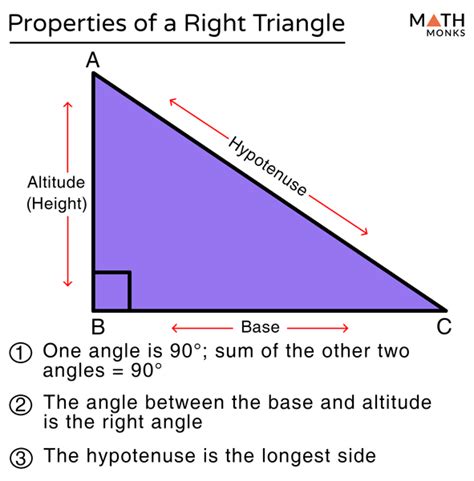 Right Triangle: Definition, Properties, Types, Formulas