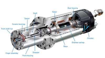 Enshu CNC Spindle Repair | Colonial Tool