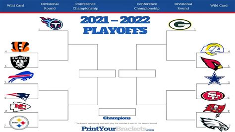 2022 2022 Nfl Playoff Predictions