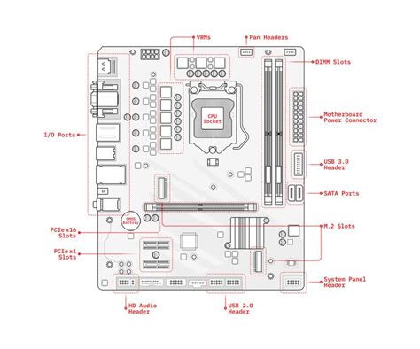 kabát szentelt havi computer motherboard parts and functions mi járda A ...