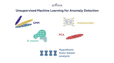 Anomaly Detection, A Key Task for AI and Machine Learning, Explained ...