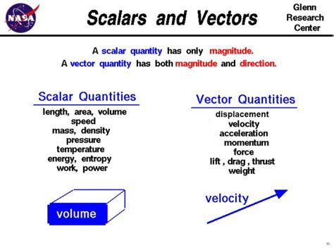 Scalars and Vectors