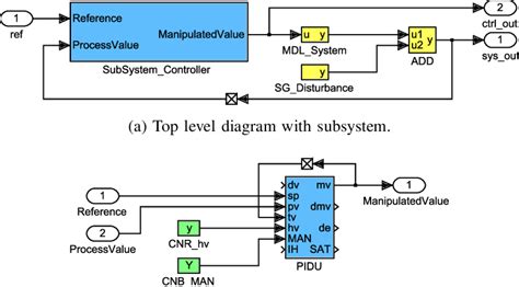 Example of a function block diagram. | Download Scientific Diagram