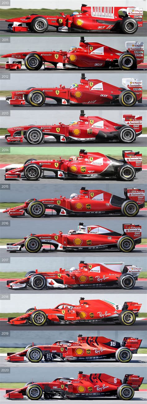 Ferrari’s evolution from 2010 to 2020. : r/formula1