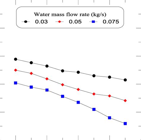 Exergy efficiency of the cooling tower | Download Scientific Diagram