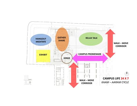 New CEPT University Campus | Christopher Charles Benninger - The ...