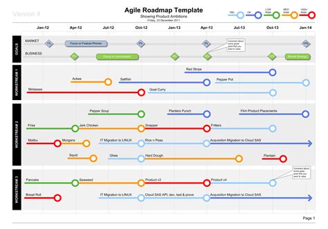 Software Project Roadmap Template, Before You Jump Right In With The ...