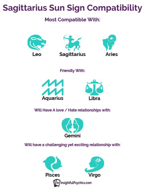 Sagittarius Compatibility - Who Do You Match Up With In Dating, Sex and ...