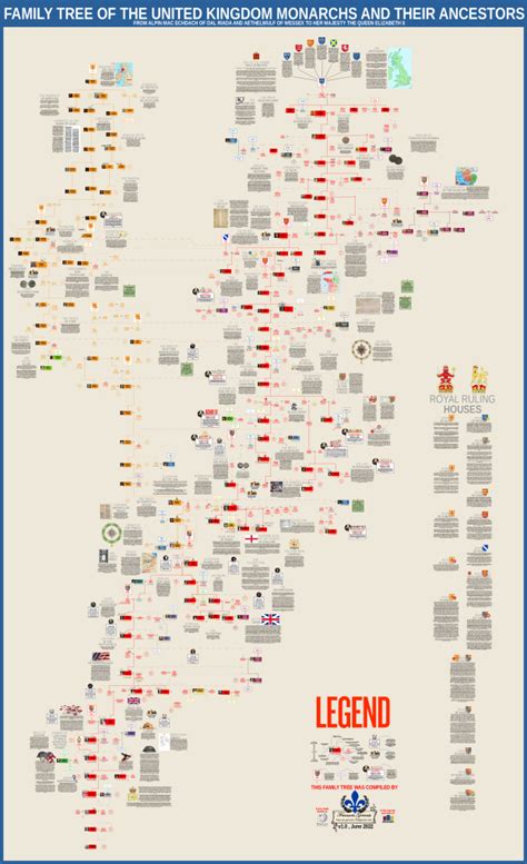 Royal family tree