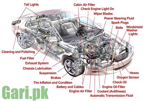 Names Of Exterior Car Parts