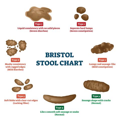 12 free printable stool color charts word pdf - stool color chart for ...