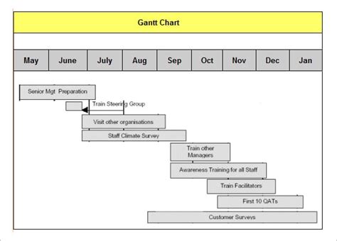 Microsoft Gantt Chart Template