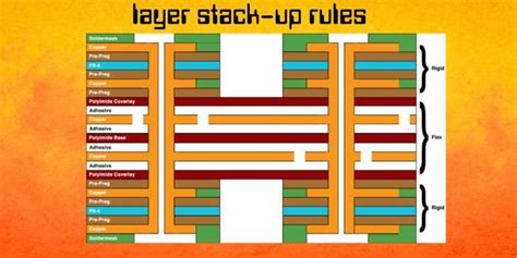 Rigid-Flex PCB Design Guidelines for the Perfect Execution