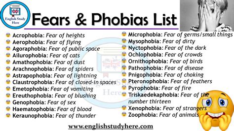 Fears & Phobias List - English Study Here