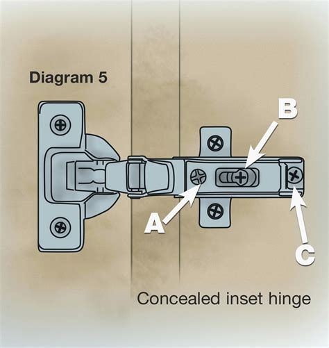 Installing Corner Cabinet Hinges: A Step-By-Step Guide - Home Cabinets