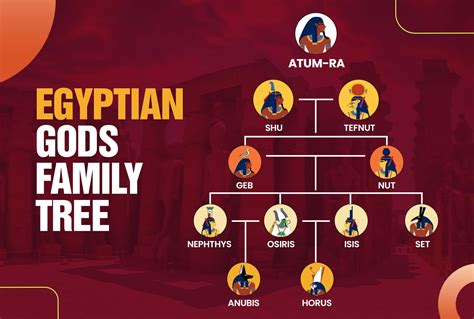 Egyptian Creation Myth: Summary and Guide - MythBank