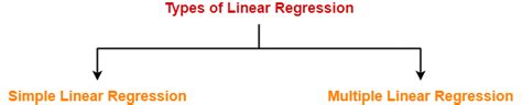 Linear Regression Machine Learning | Examples | Gate Vidyalay