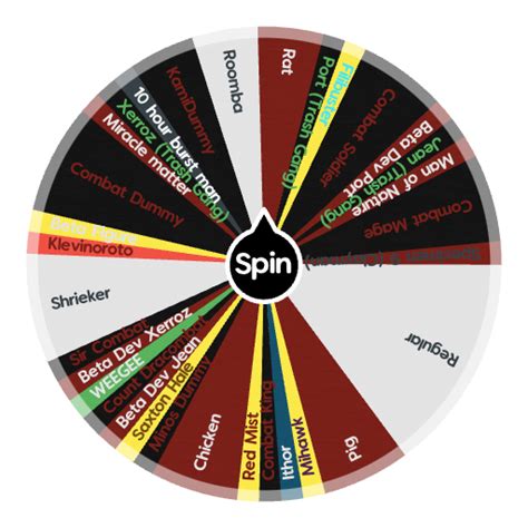 Item Asylum characters | Spin The Wheel App