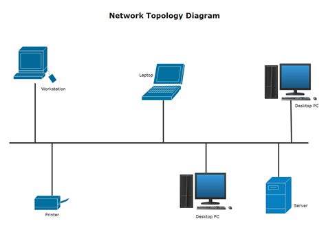 Network Topology Guide with Examples & Templates | EdrawMax